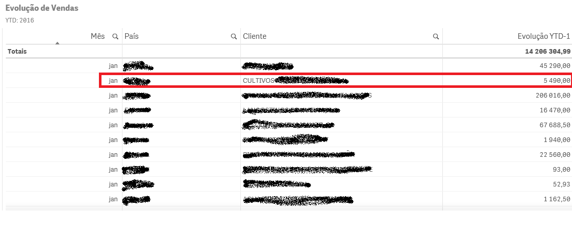 QlikSense Result Table.png